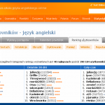 statystyki-portal eTutor Portal eTutor - Statystyki postępów w nauce i rankingi uczniów.